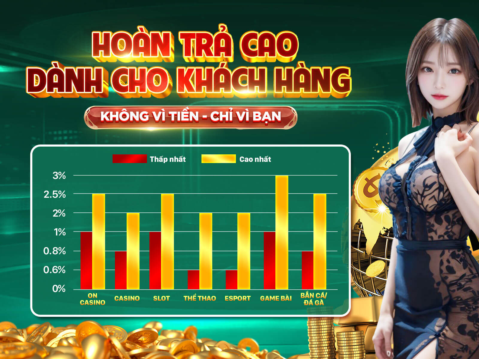 Sự kiện thử thách Casino hàng tuần